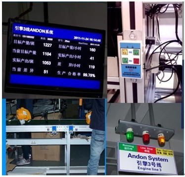 汽車零部件安燈系統、生產產量監控系統與自動化控制系統的研發及系統集成
