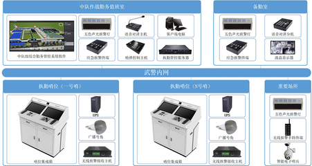 哨位執勤管控系統解決方案 自動化控制系統及系統集成的研發